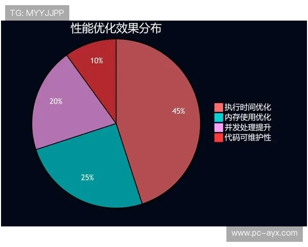 智能编解码算法优化带宽占用，保障弱网环境流畅度
