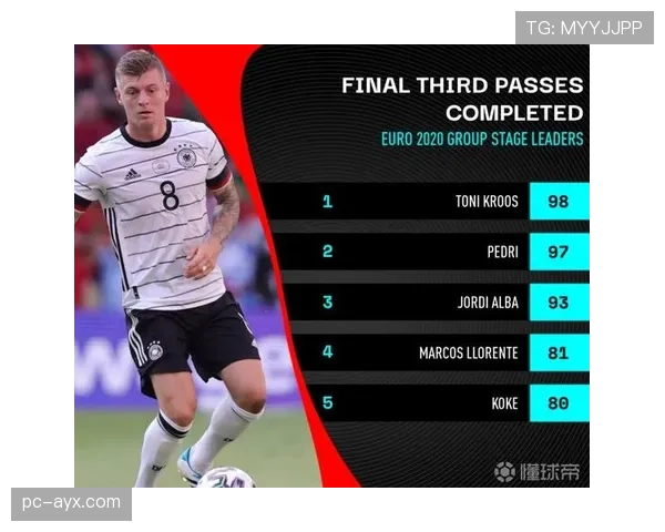 西甲与数据公司合作,将在下赛季引入“穿透性传球”与“肋部触球”高阶数据统计 西甲与数据公司合作,将在下赛季引入“穿透性传球”与“肋部触球”高阶数据统计